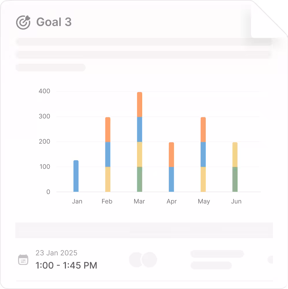 Session progress graph